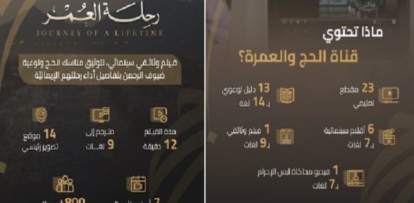 “رحله العمر” فیلم سعودی یشرح مناسک الحج بـ۹ لغات